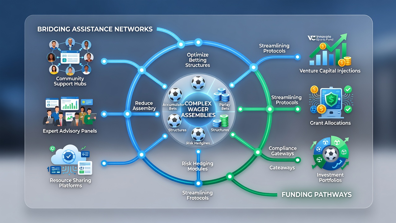 Diagram showing funding routes linking football, racing, virtual events, and dealer tables
